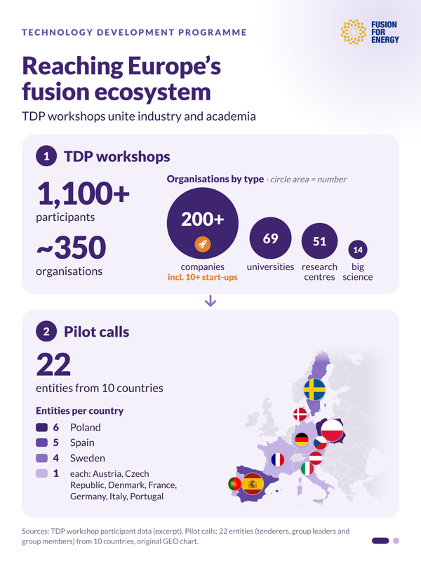 TDP_01_fusion_ecosystem_2160x2880.png